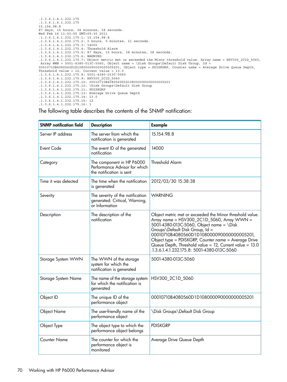 HP P6000 Performance Advisor Software User Manual | Page 70 / 186