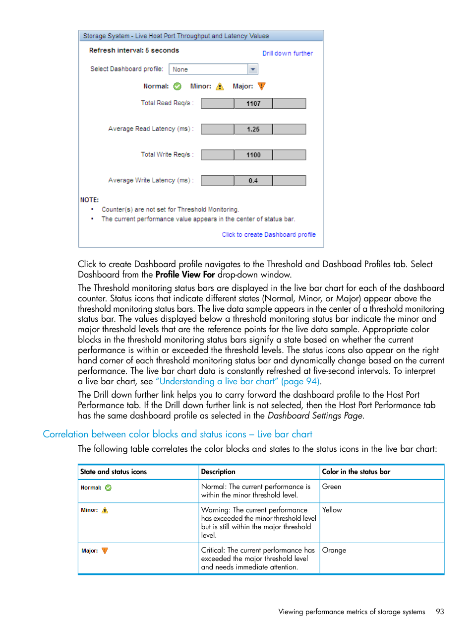 HP P6000 Performance Advisor Software User Manual | Page 93 / 186