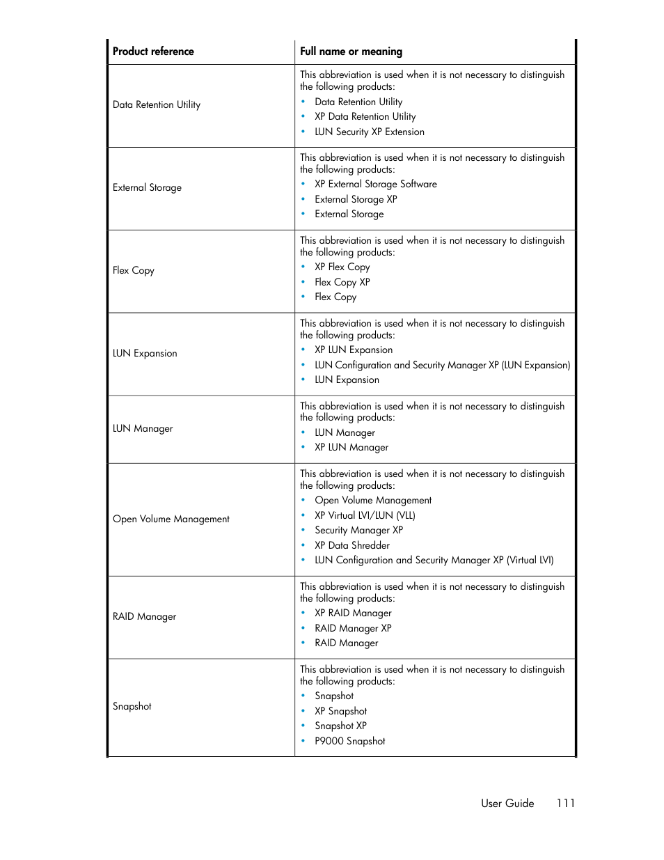 HP XP Array Manager Software User Manual | Page 111 / 128