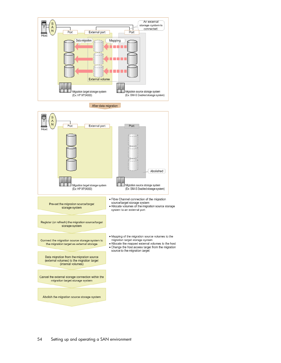 HP XP Array Manager Software User Manual | Page 54 / 128