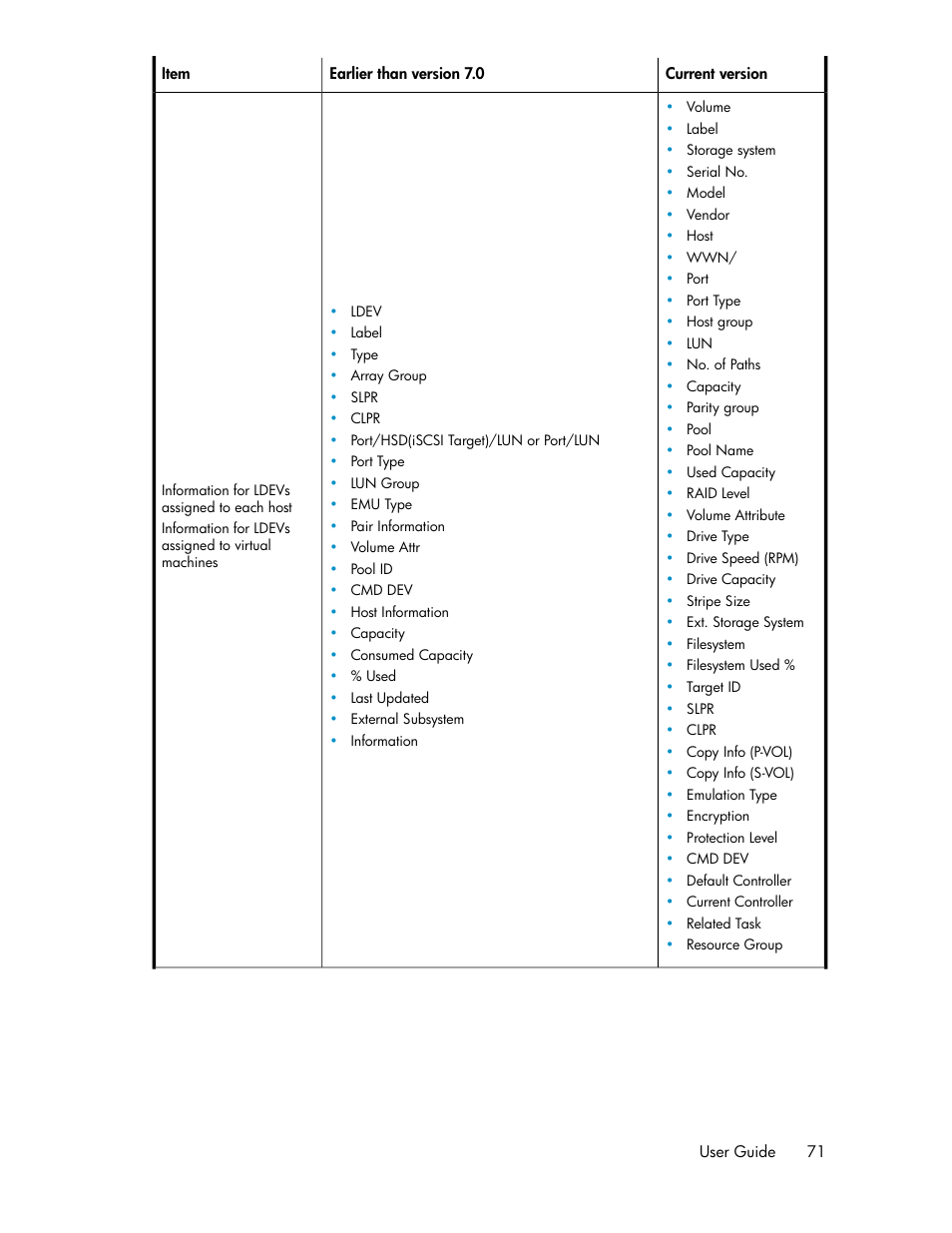 HP XP Array Manager Software User Manual | Page 71 / 128