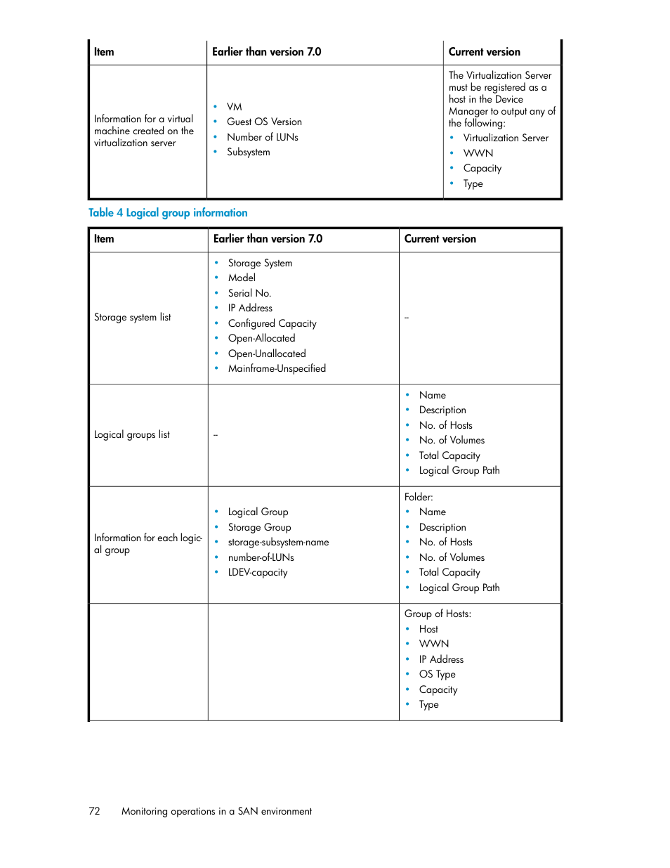 Logical group information | HP XP Array Manager Software User Manual | Page 72 / 128