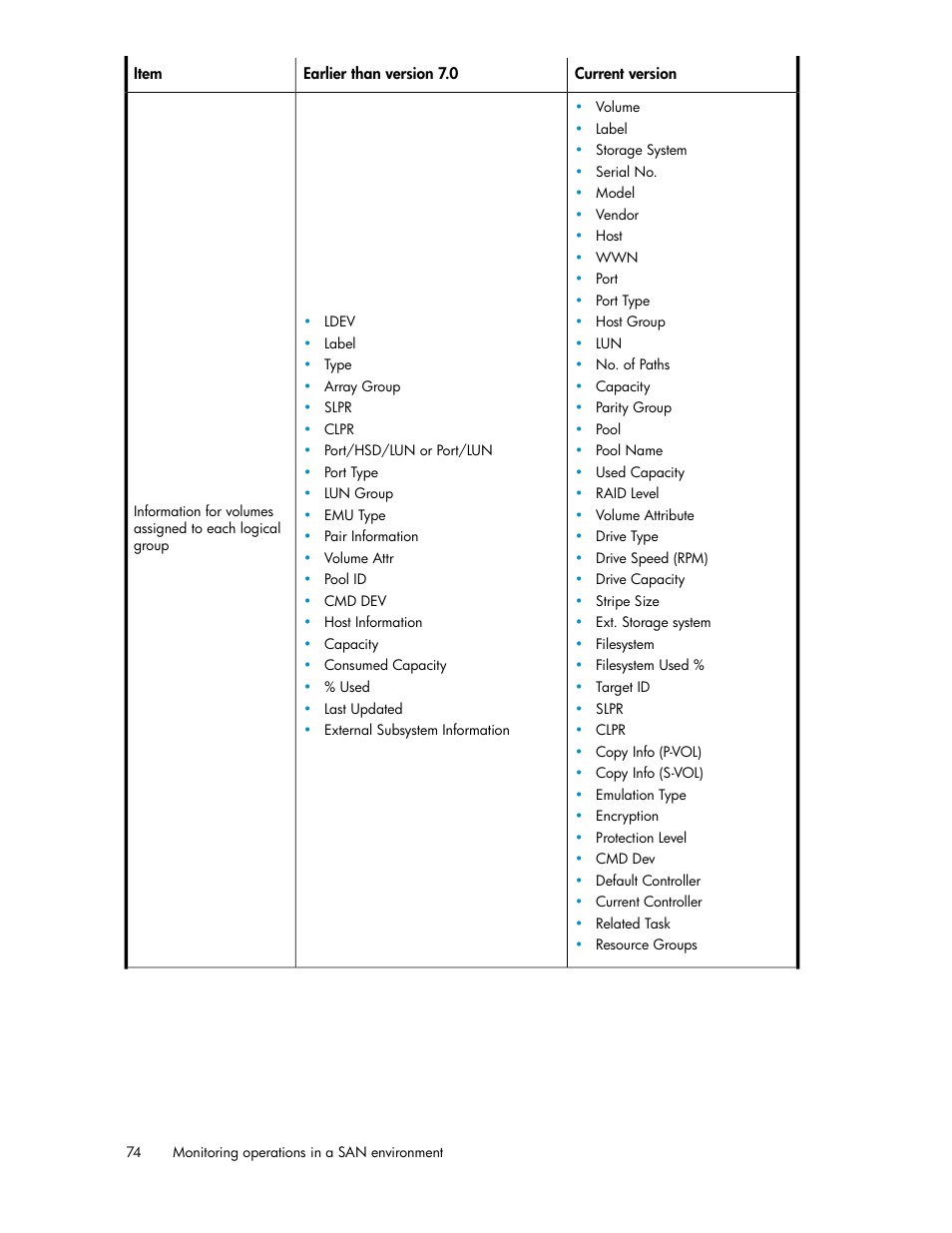 HP XP Array Manager Software User Manual | Page 74 / 128