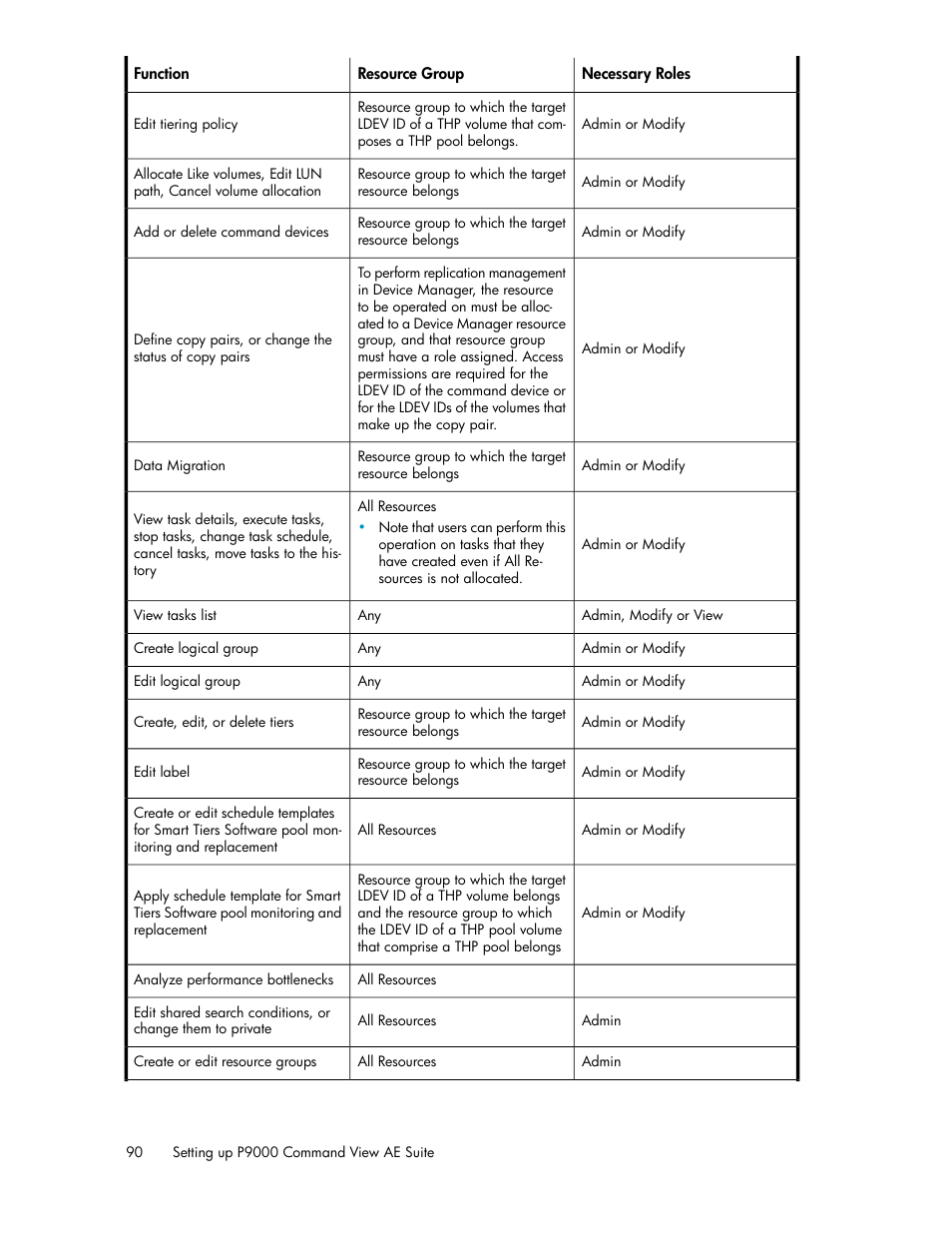 HP XP Array Manager Software User Manual | Page 90 / 128