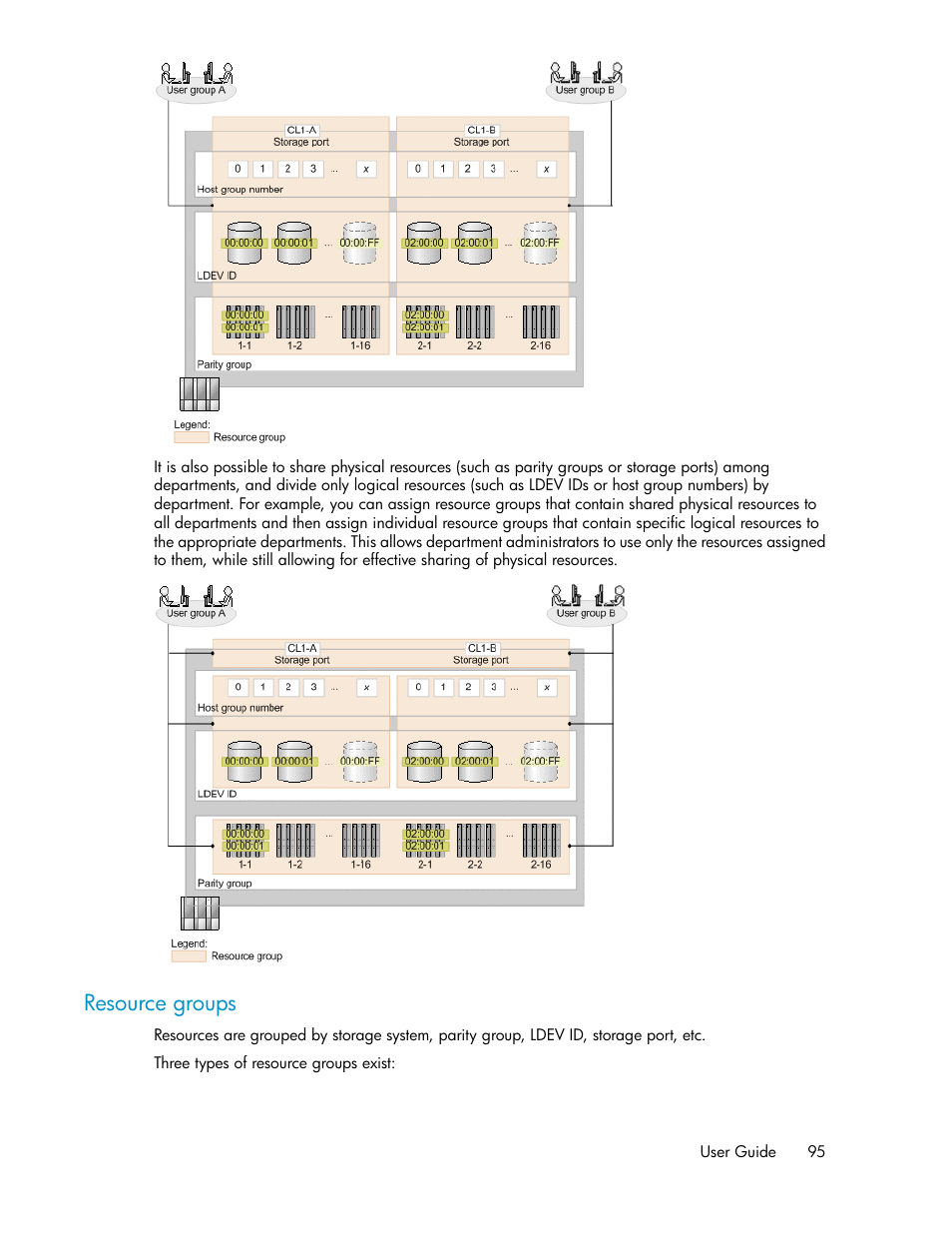 Resource groups | HP XP Array Manager Software User Manual | Page 95 / 128