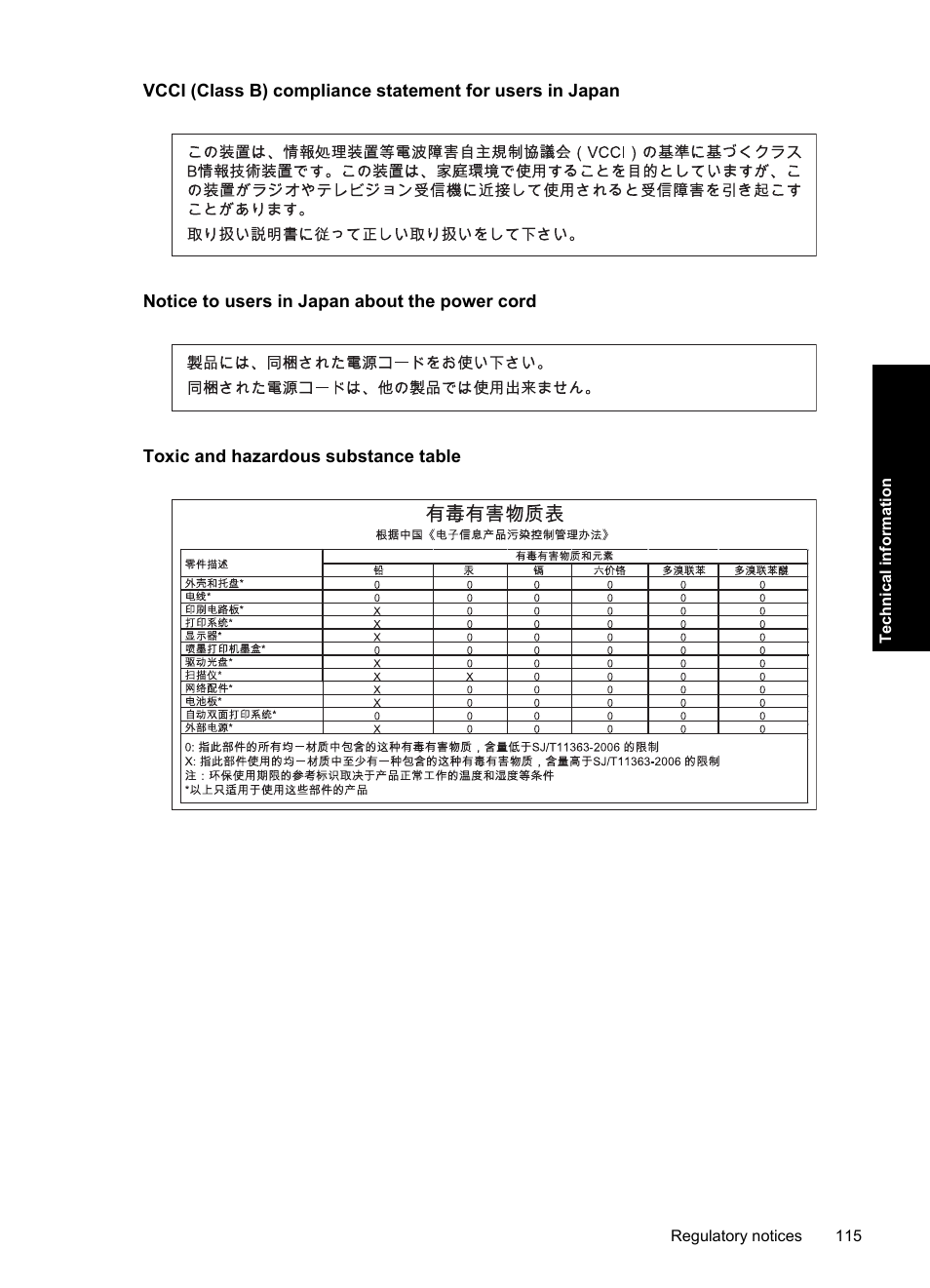 Notice to users in japan about the power cord, Toxic and hazardous substance table | HP Deskjet Ink Advantage D730 Printer User Manual | Page 117 / 122