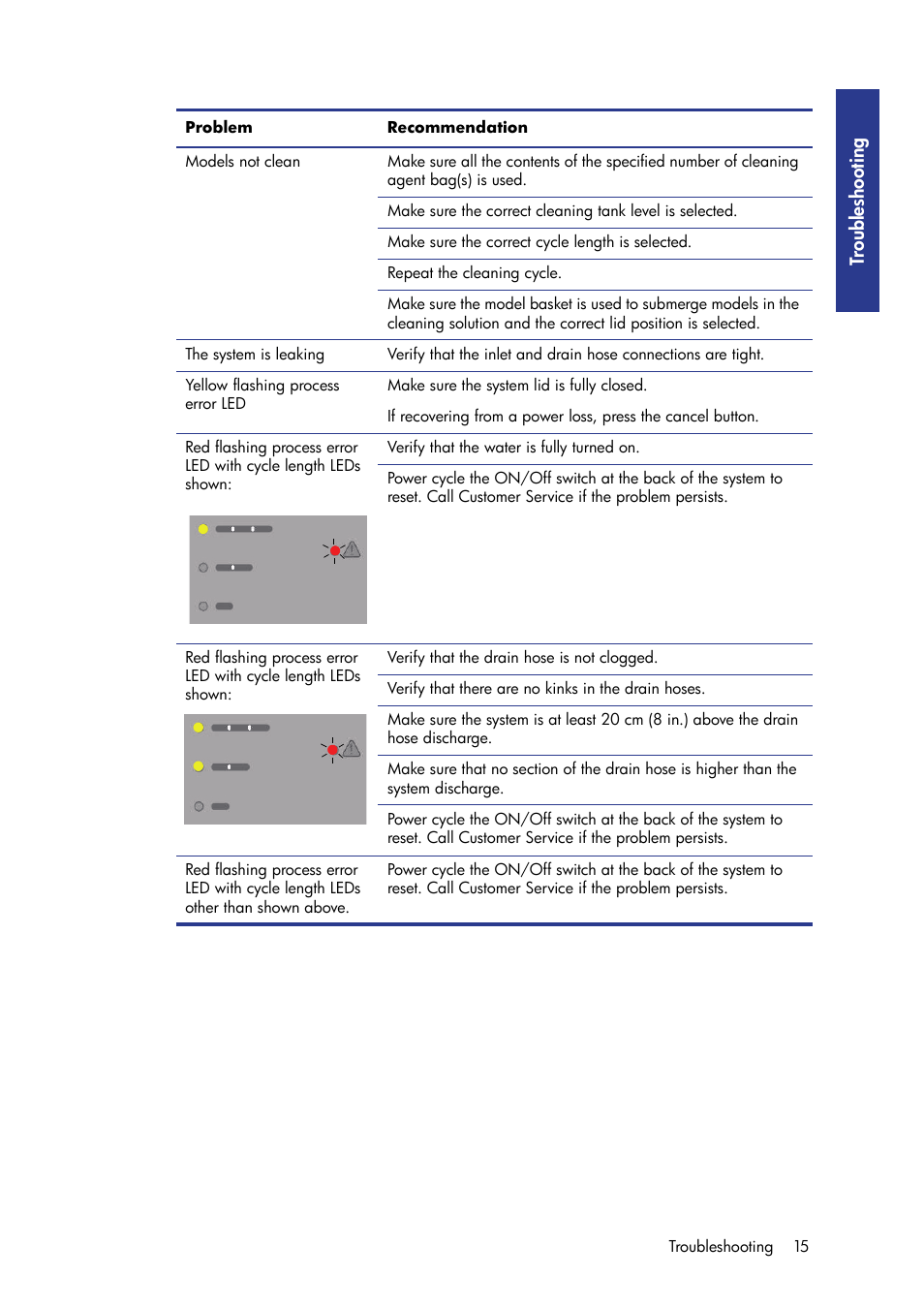 Tr oubl eshooting | HP Designjet 3D Printer series User Manual | Page 19 / 30