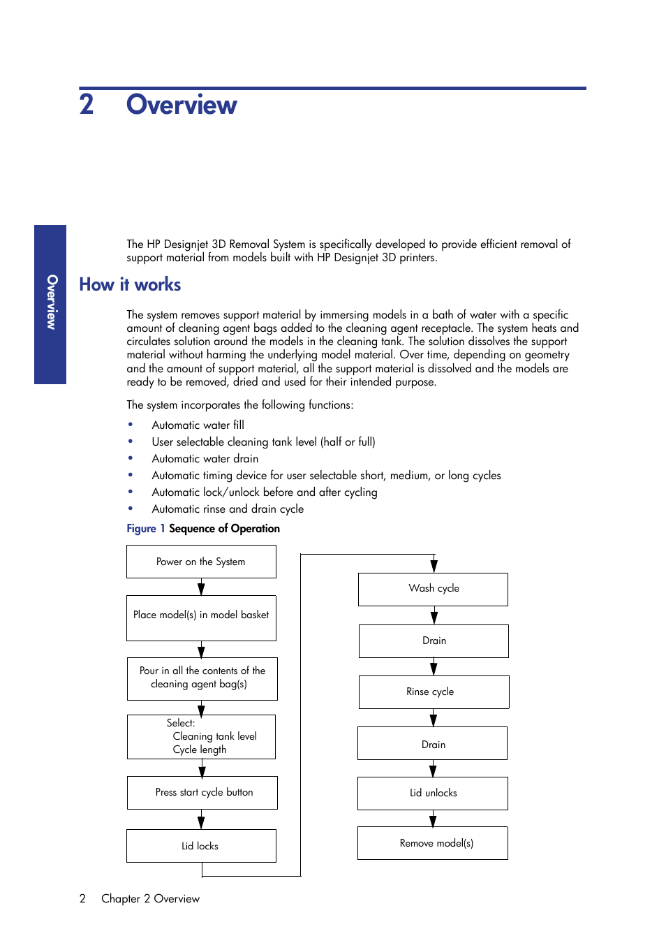 2 overview, How it works | HP Designjet 3D Printer series User Manual | Page 6 / 30