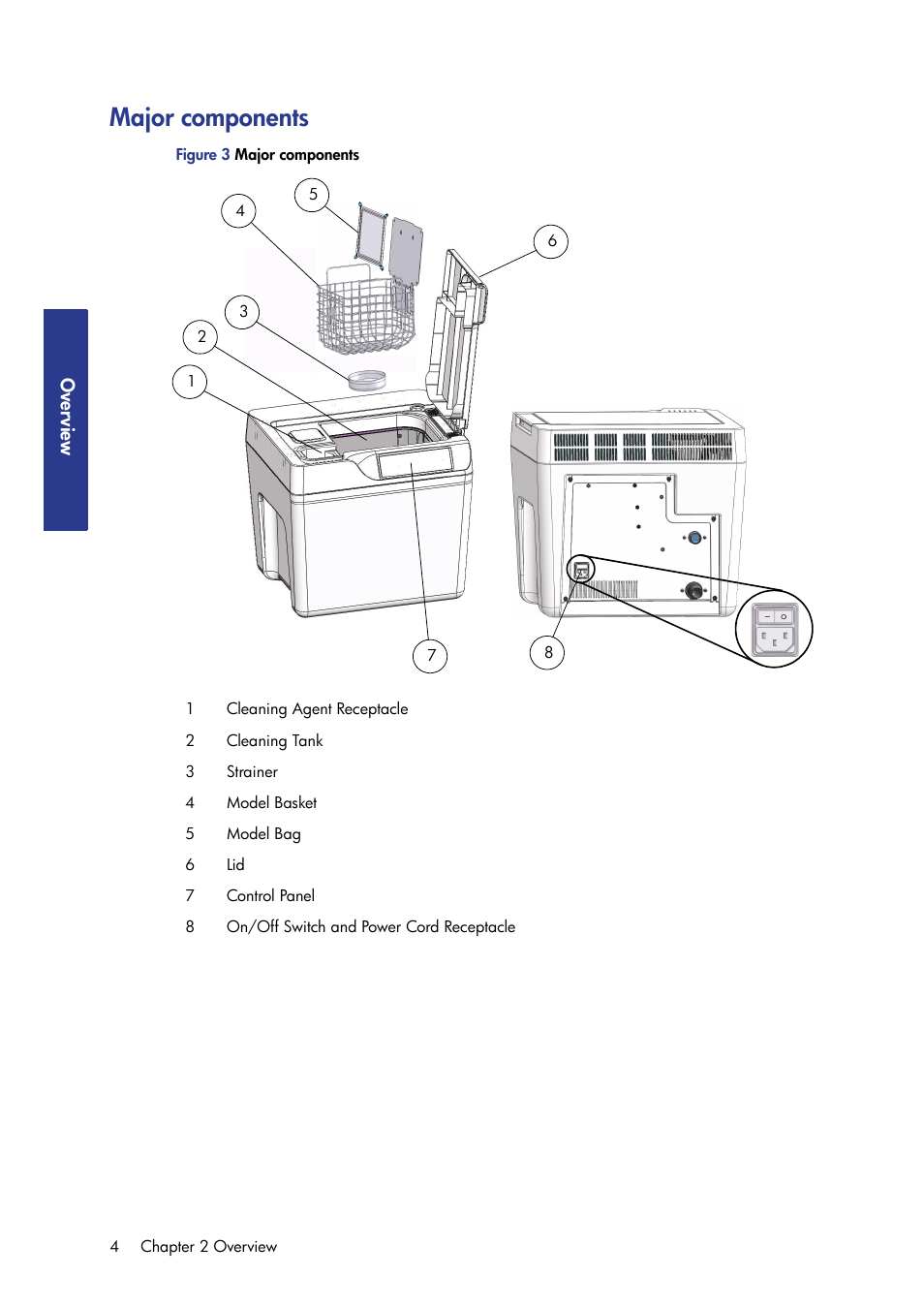 Major components, Ov erv iew | HP Designjet 3D Printer series User Manual | Page 8 / 30