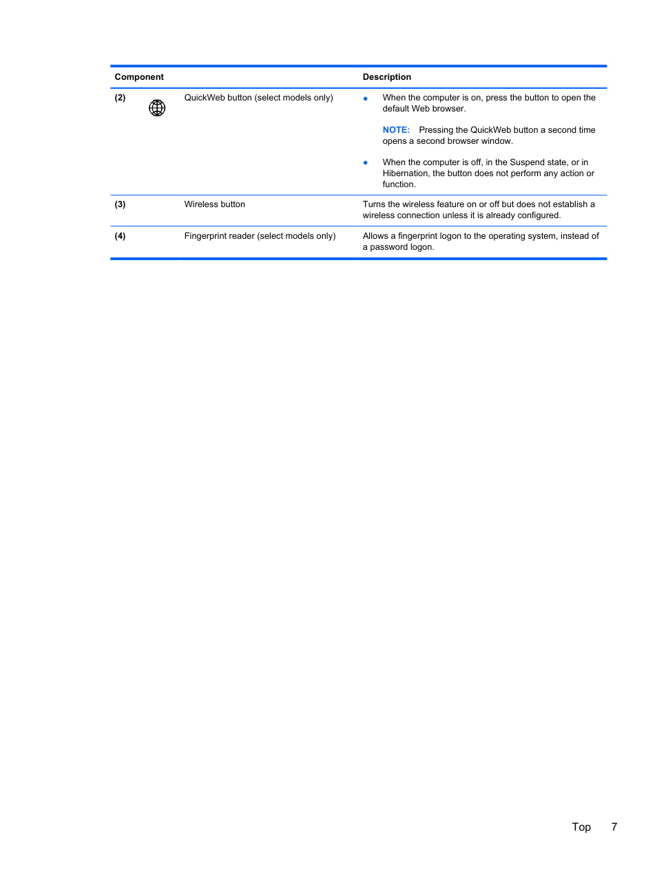 Top 7 | HP ProBook 4435s Notebook-PC User Manual | Page 17 / 108