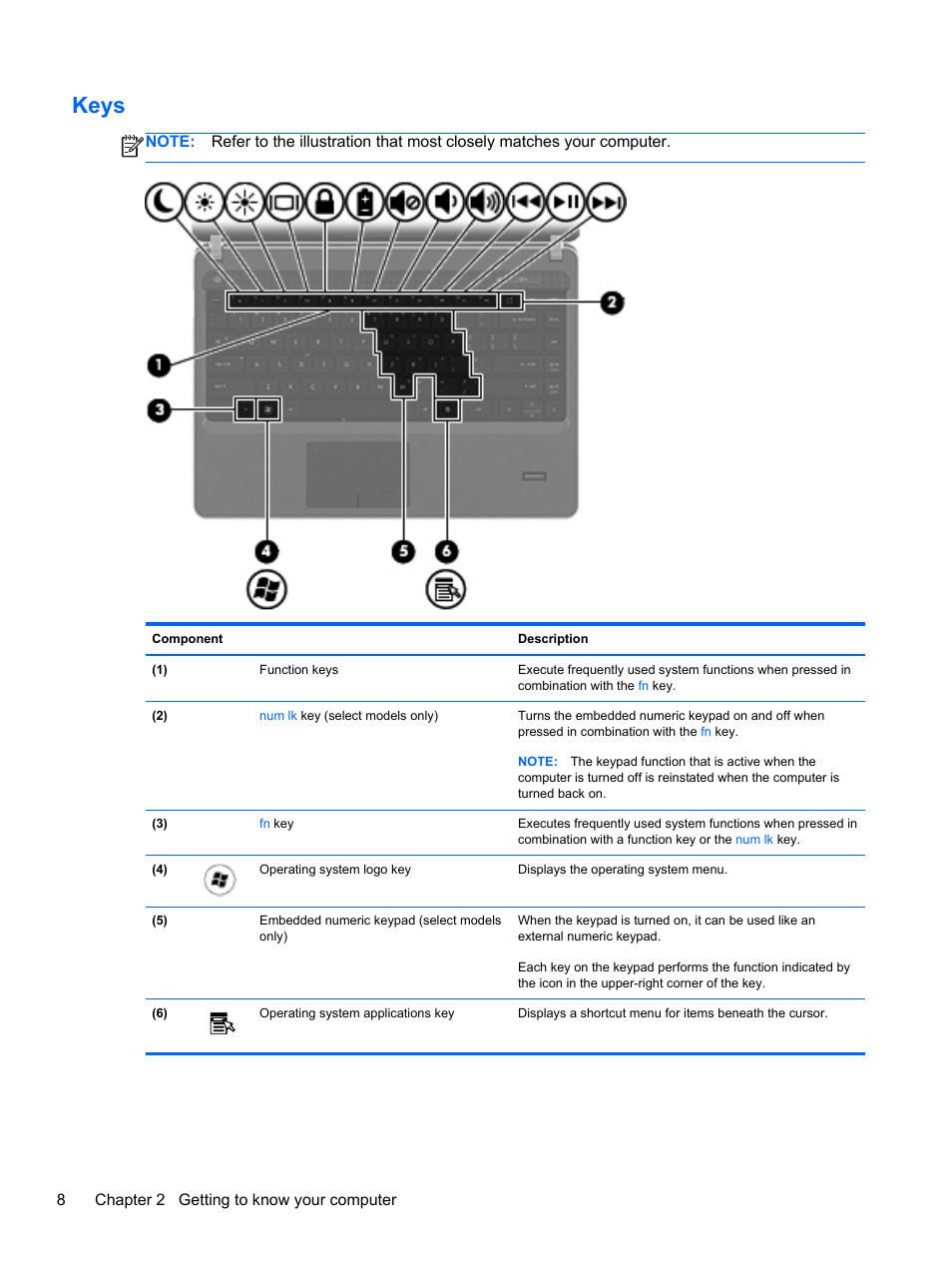Keys | HP ProBook 4435s Notebook-PC User Manual | Page 18 / 108