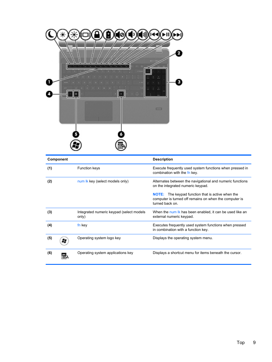 Top 9 | HP ProBook 4435s Notebook-PC User Manual | Page 19 / 108