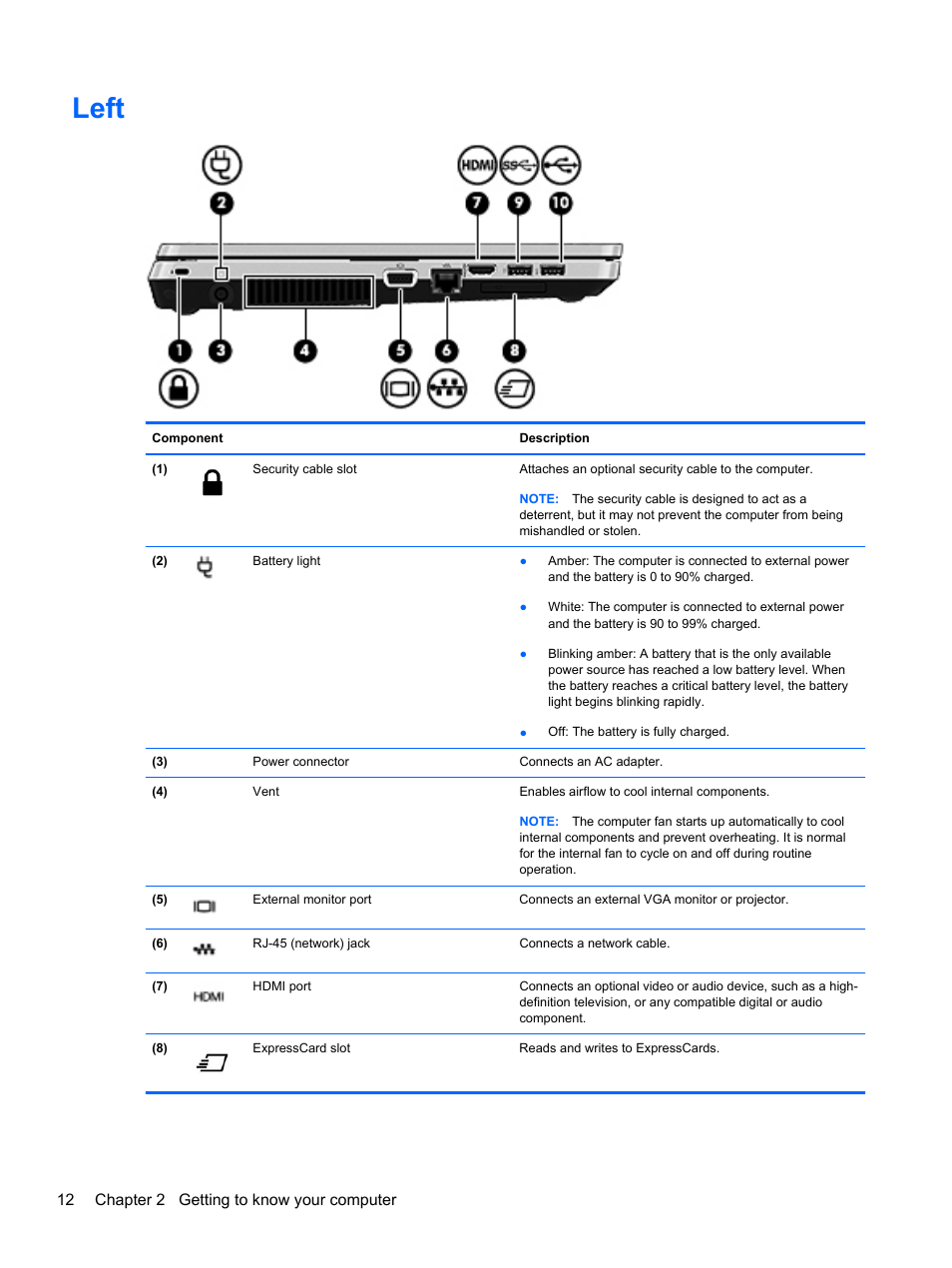 Left, 12 chapter 2 getting to know your computer | HP ProBook 4435s Notebook-PC User Manual | Page 22 / 108