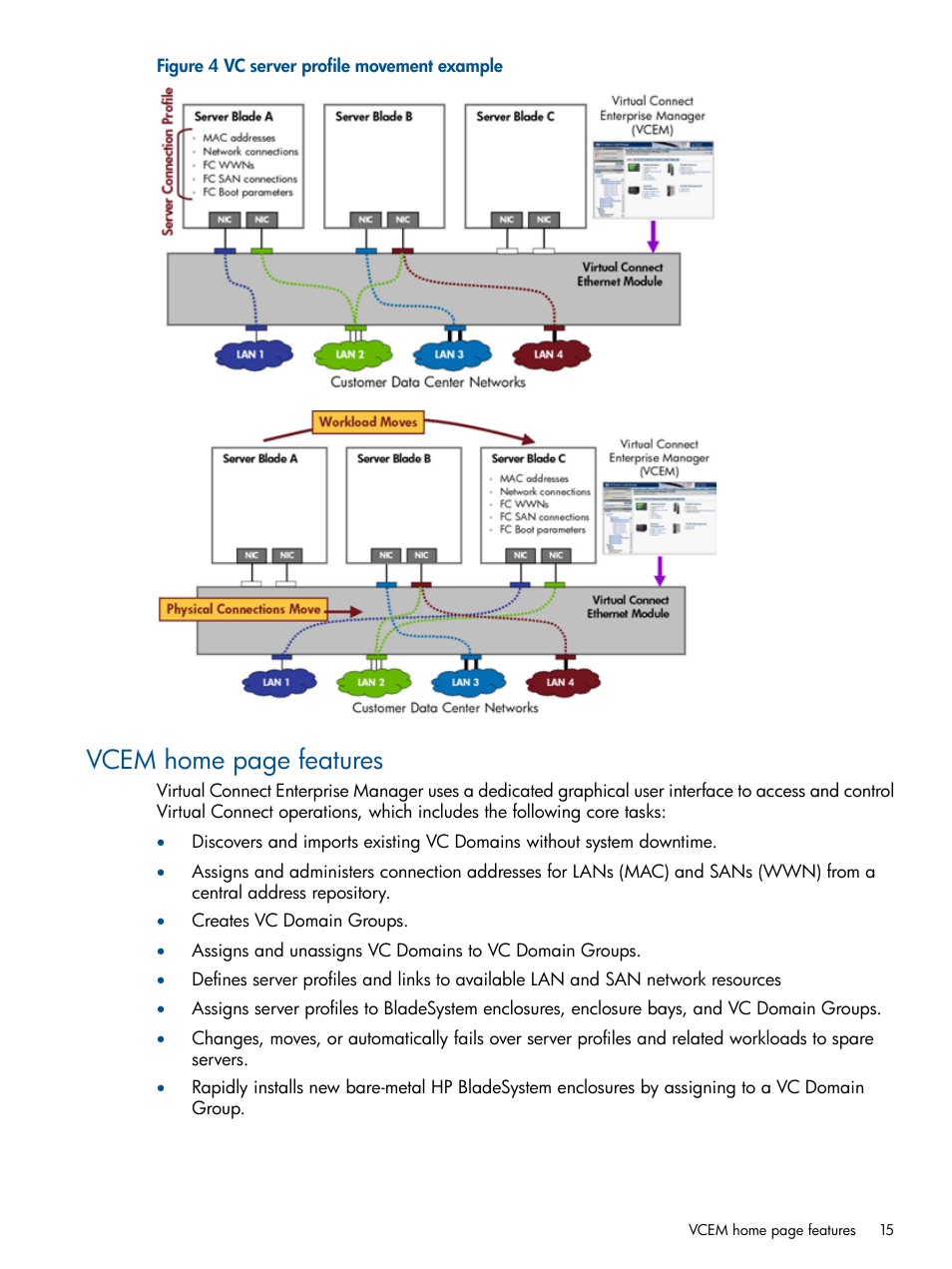 Vcem home page features | HP Insight Management-Software User Manual | Page 15 / 150