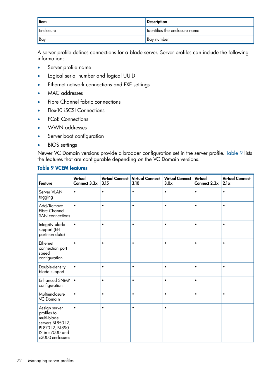 HP Insight Management-Software User Manual | Page 72 / 150