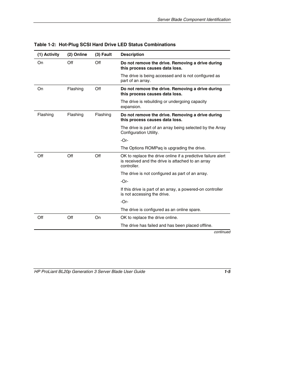 HP ProLiant BL20p G3 Server Blade User Manual | Page 16 / 115