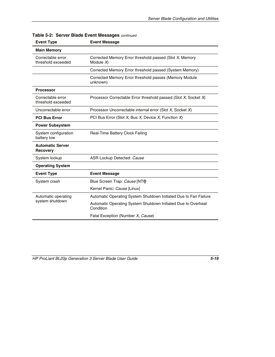 HP ProLiant BL20p G3 Server Blade User Manual | Page 63 / 115