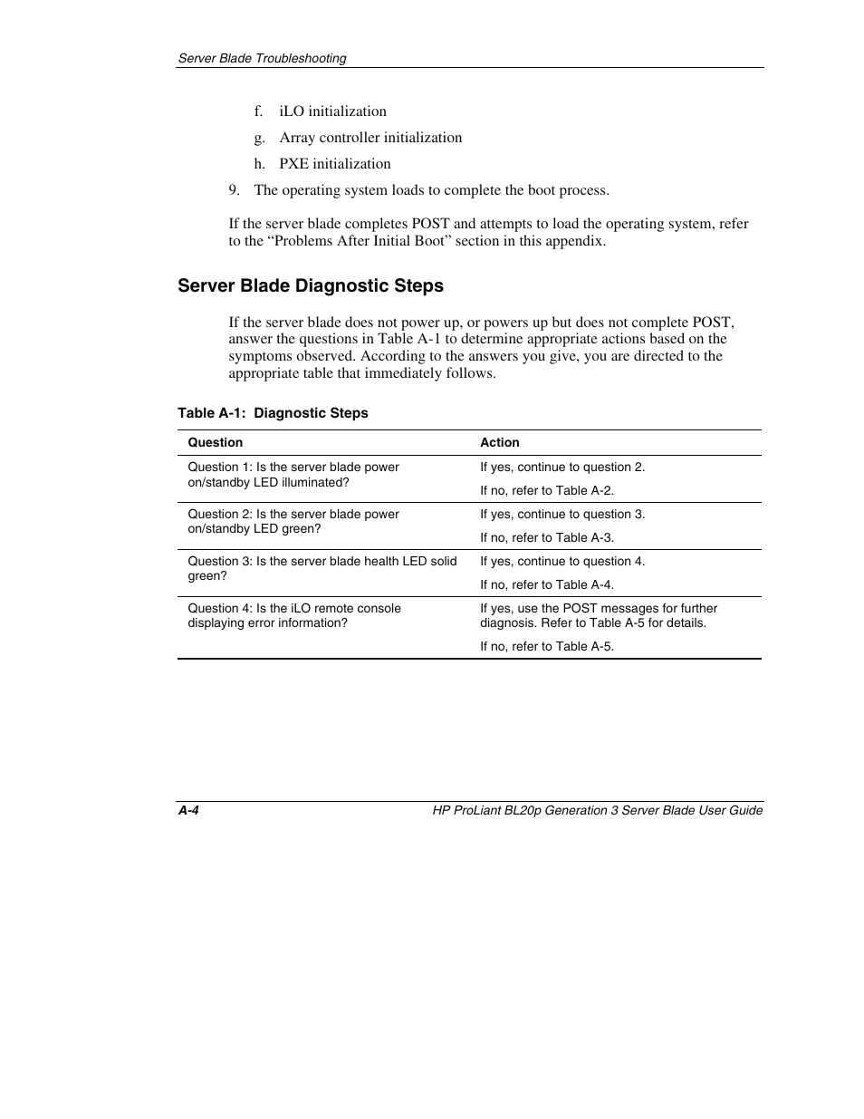 Server blade diagnostic steps | HP ProLiant BL20p G3 Server Blade User Manual | Page 89 / 115