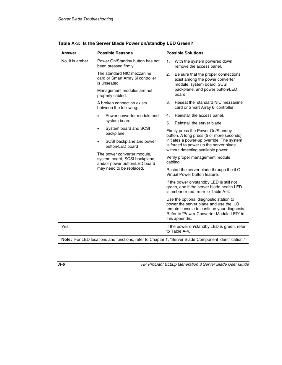 If no, refer to table a-3 | HP ProLiant BL20p G3 Server Blade User Manual | Page 91 / 115