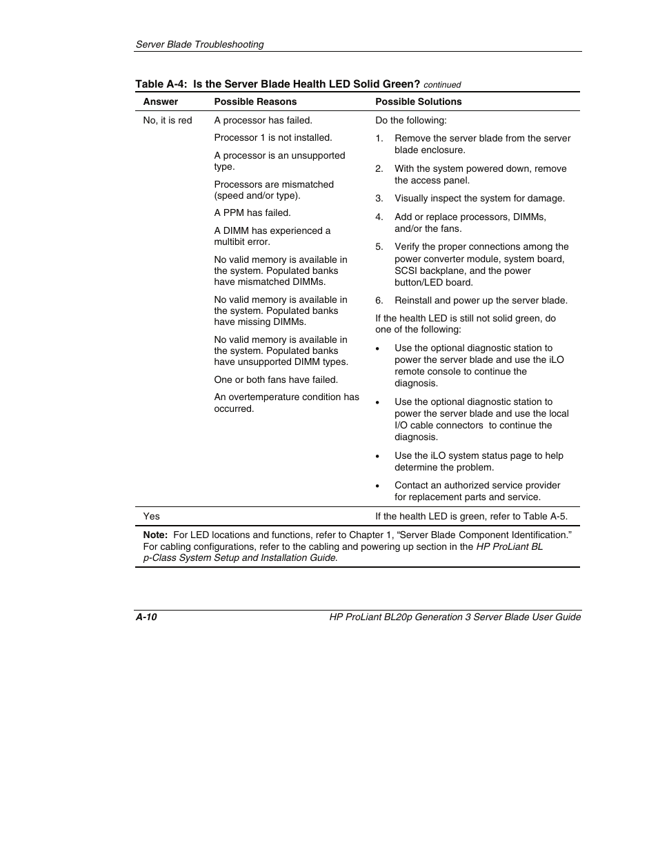 HP ProLiant BL20p G3 Server Blade User Manual | Page 95 / 115