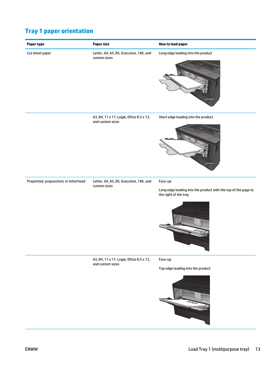 Tray 1 paper orientation, Tray 1 paper | HP LaserJet Pro M701 Printer series User Manual | Page 21 / 98