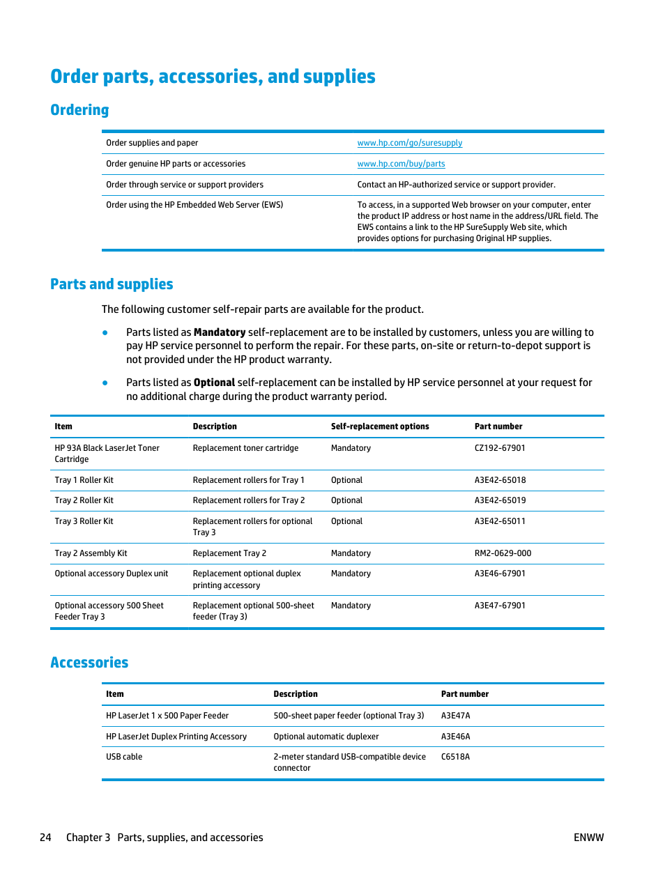 Order parts, accessories, and supplies, Ordering, Parts and supplies | Accessories, Ordering parts and supplies accessories | HP LaserJet Pro M701 Printer series User Manual | Page 32 / 98