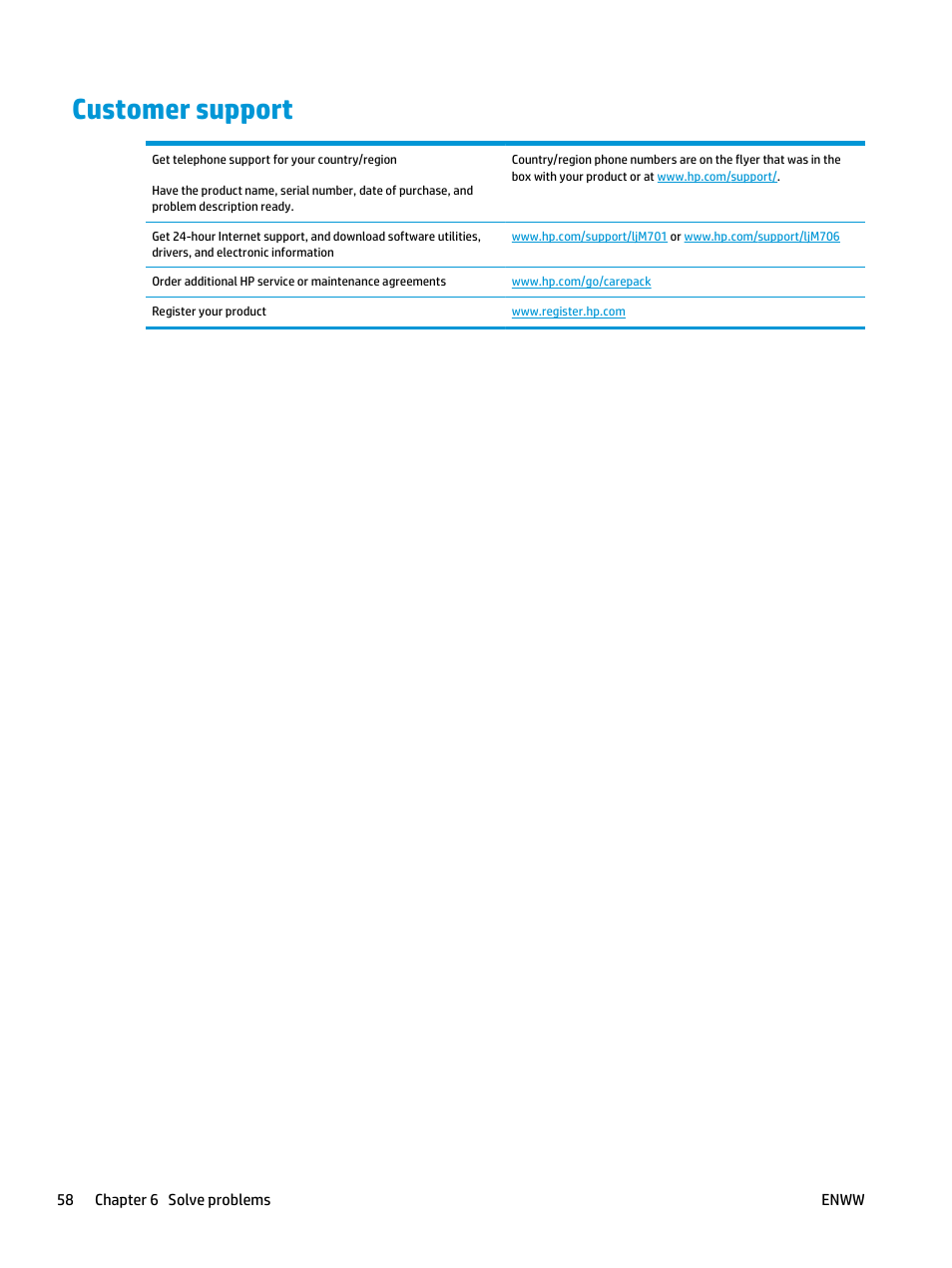 Customer support | HP LaserJet Pro M701 Printer series User Manual | Page 66 / 98