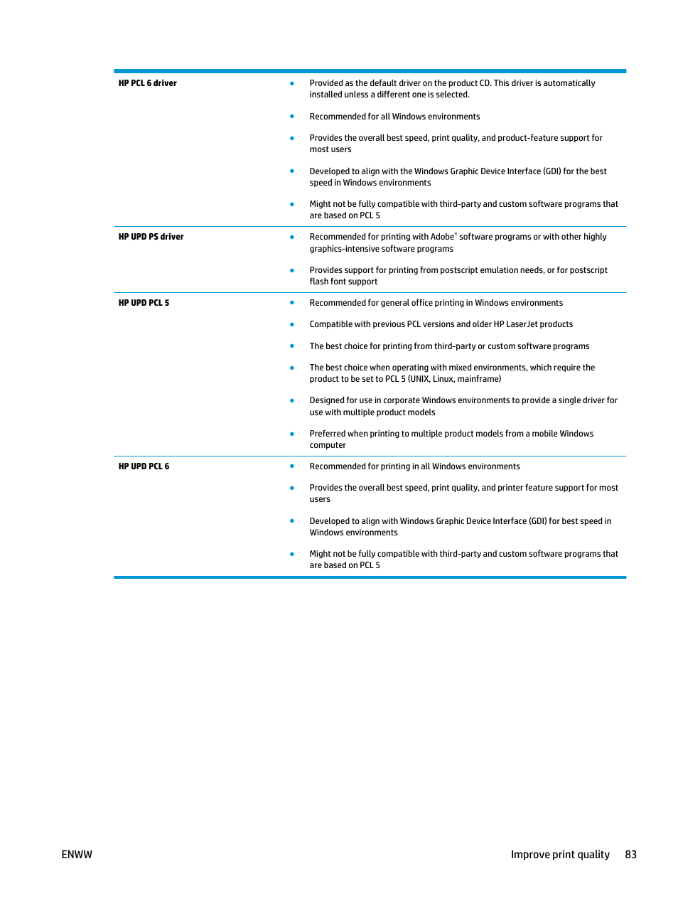 Enww improve print quality 83 | HP LaserJet Pro M701 Printer series User Manual | Page 91 / 98
