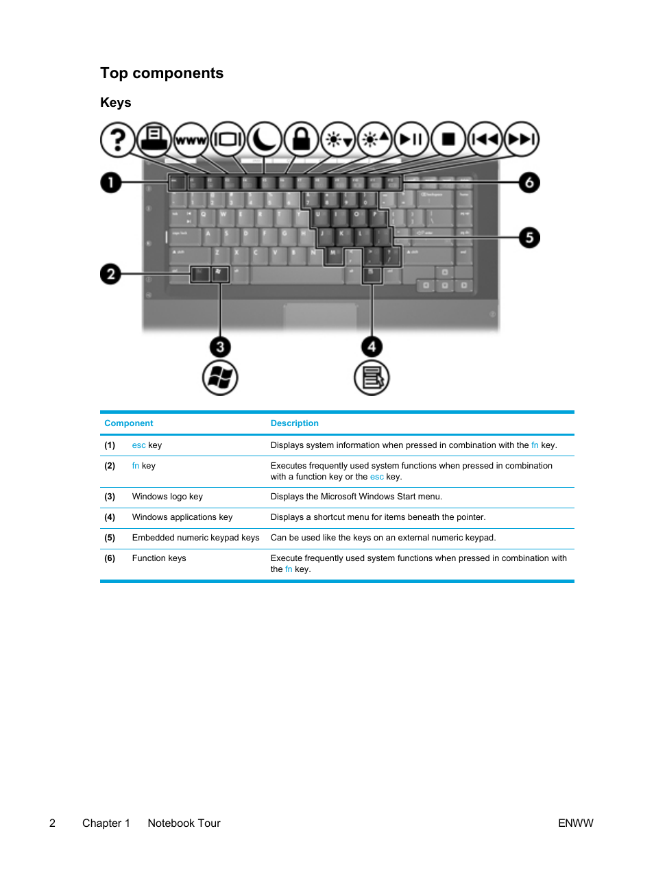Top components, Keys | HP Pavilion dv5221tx Notebook PC User Manual | Page 12 / 184