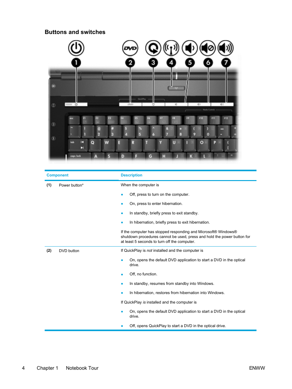 Buttons and switches | HP Pavilion dv5221tx Notebook PC User Manual | Page 14 / 184