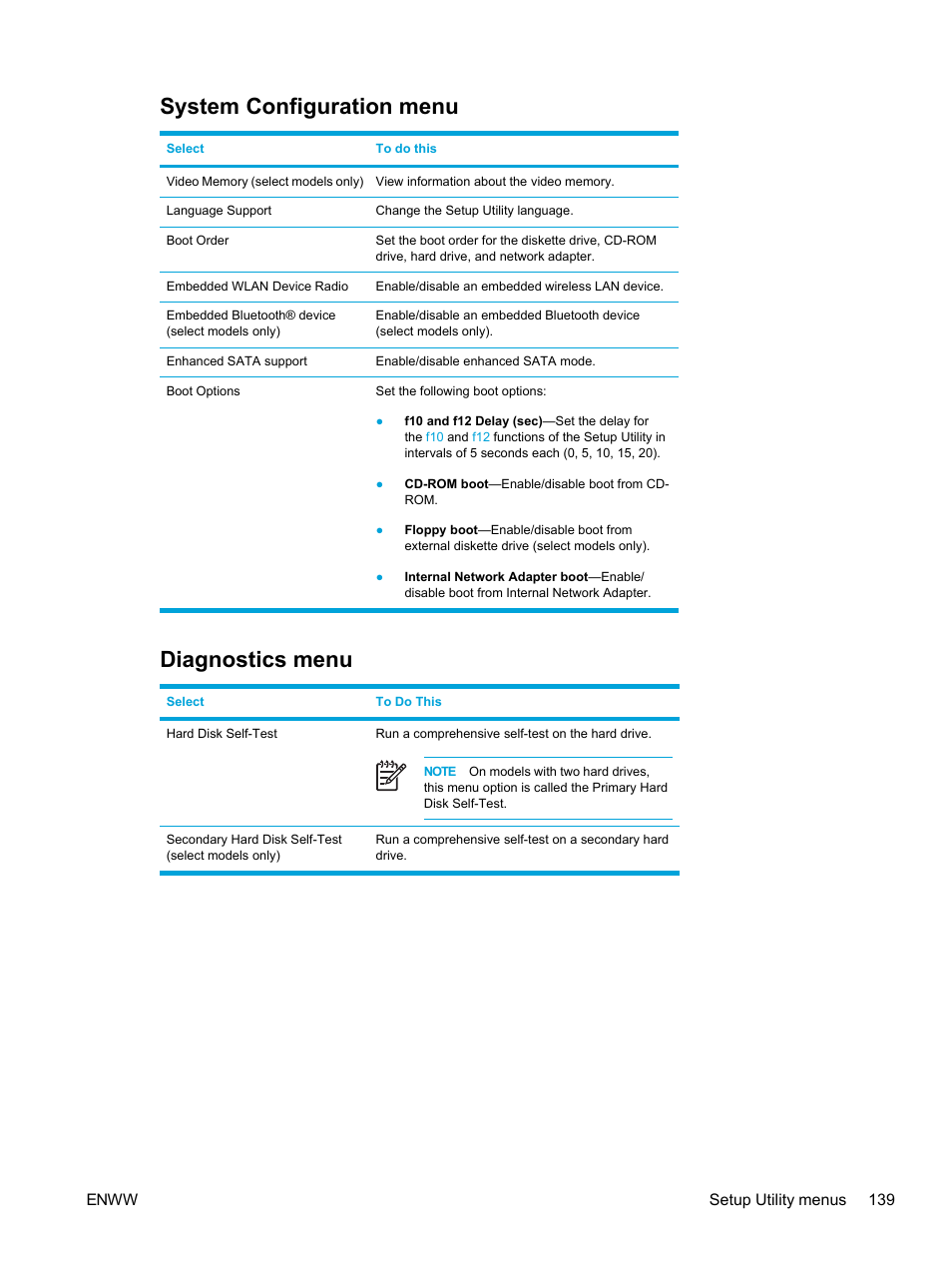 System configuration menu, Diagnostics menu, System configuration menu diagnostics menu | HP Pavilion dv5221tx Notebook PC User Manual | Page 149 / 184