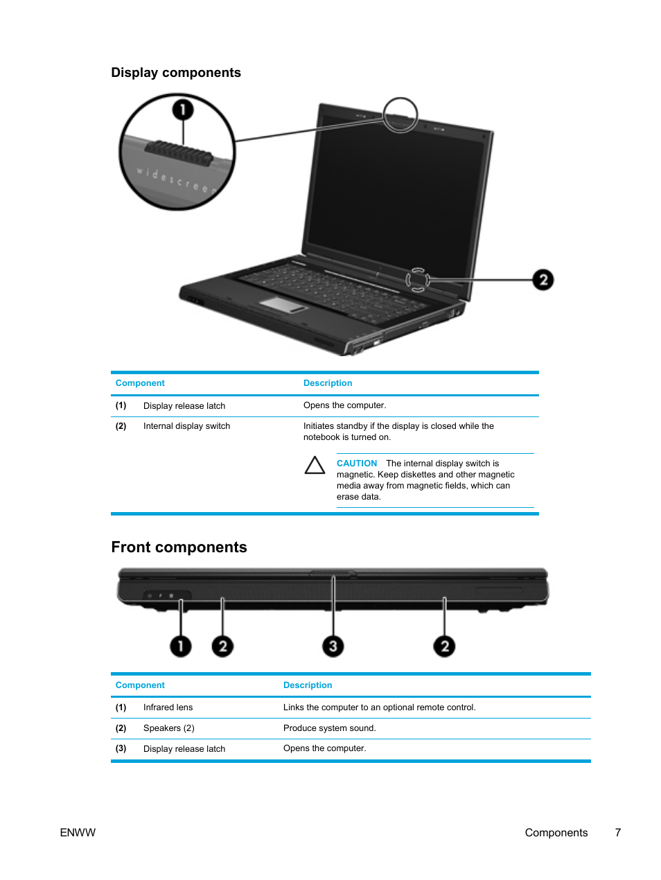 Display components, Front components | HP Pavilion dv5221tx Notebook PC User Manual | Page 17 / 184