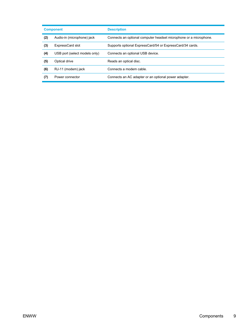 Enww components 9 | HP Pavilion dv5221tx Notebook PC User Manual | Page 19 / 184