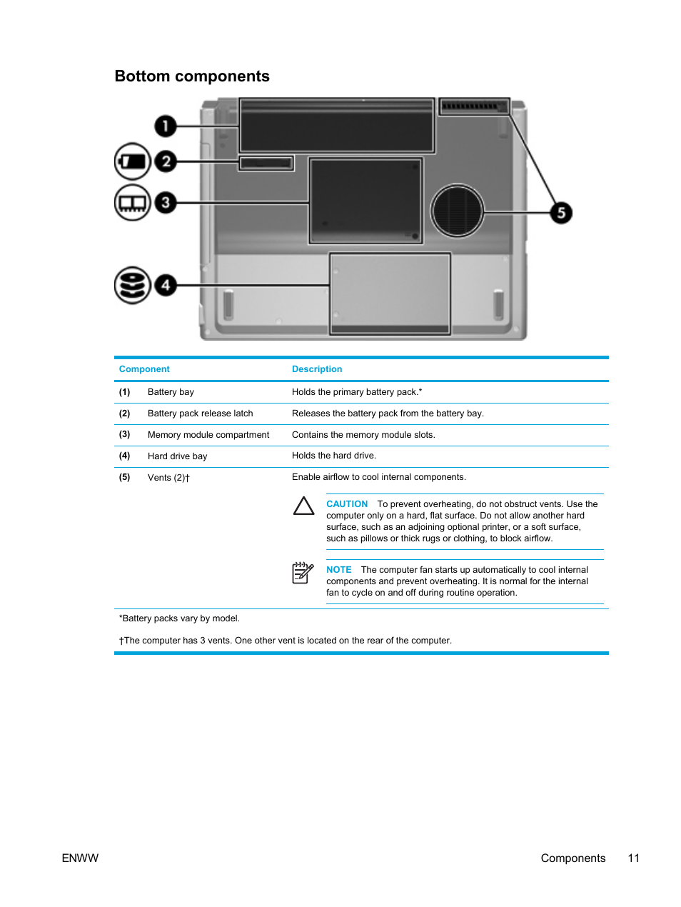Bottom components | HP Pavilion dv5221tx Notebook PC User Manual | Page 21 / 184