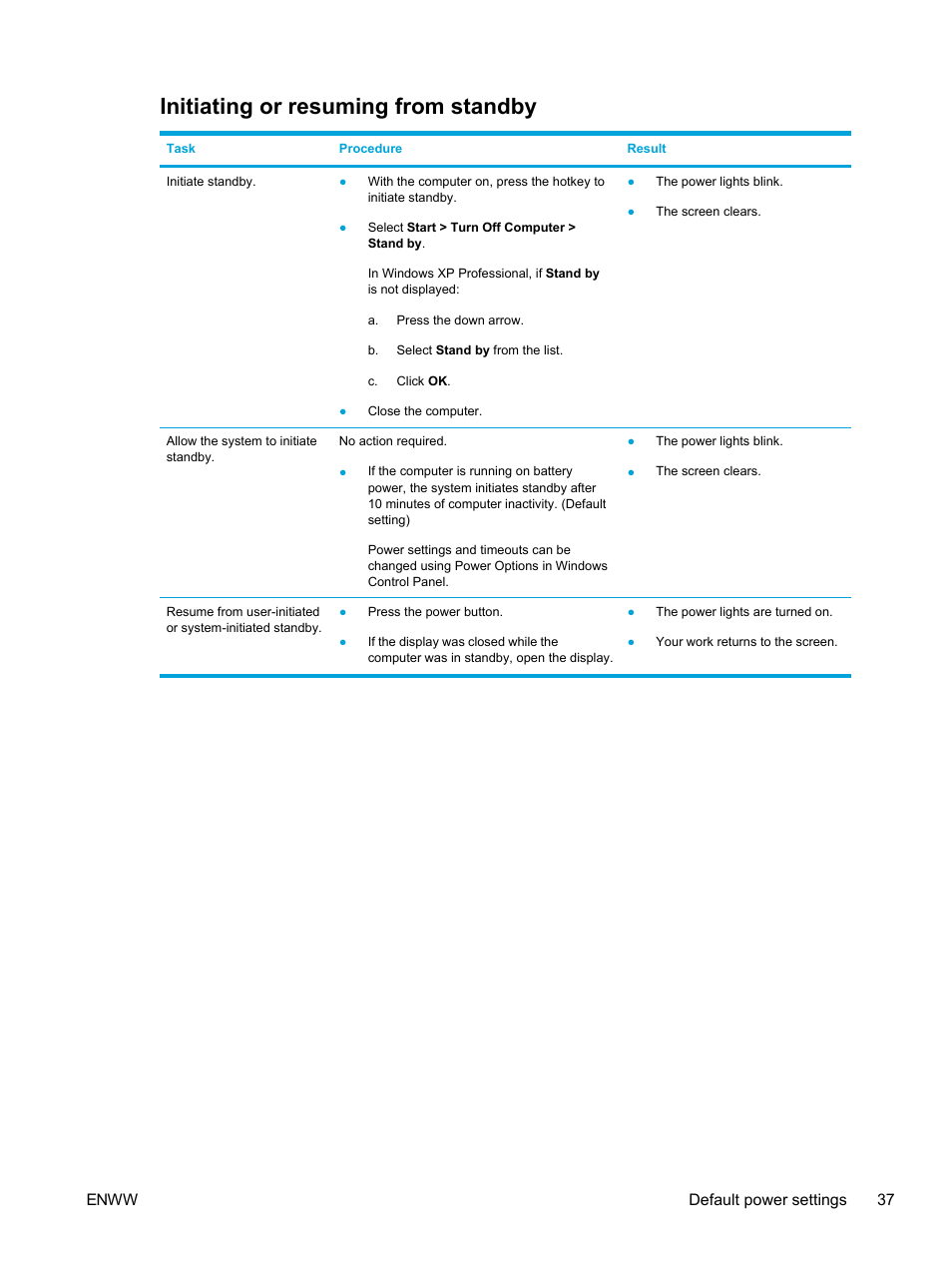 Initiating or resuming from standby, Enww default power settings 37 | HP Pavilion dv5221tx Notebook PC User Manual | Page 47 / 184