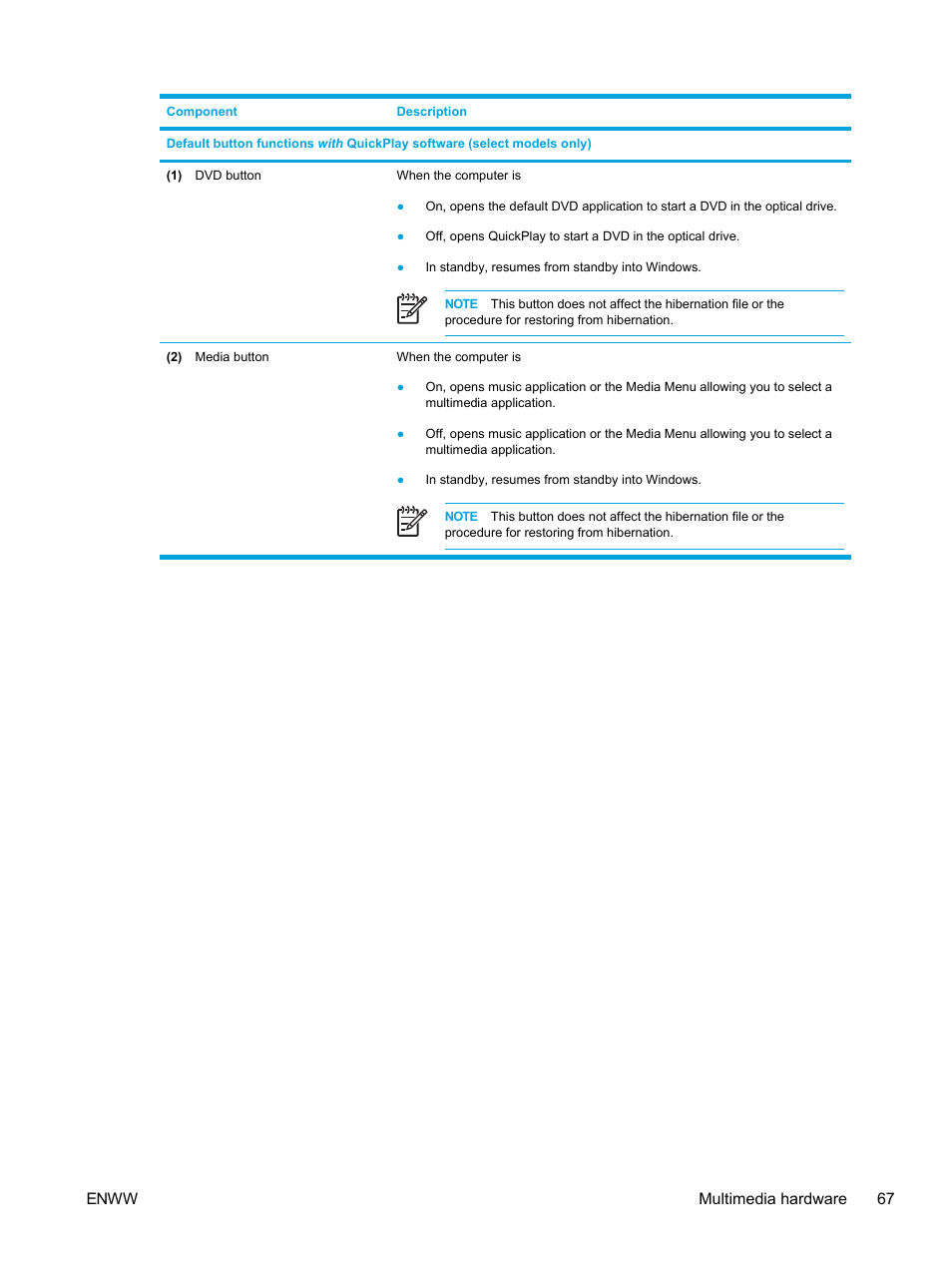 Enww multimedia hardware 67 | HP Pavilion dv5221tx Notebook PC User Manual | Page 77 / 184