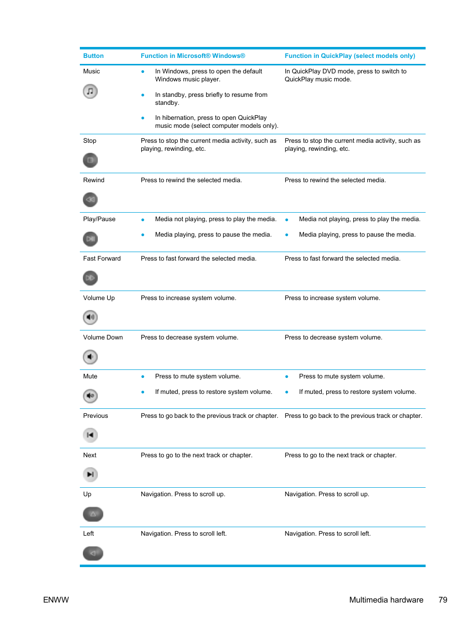 Enww multimedia hardware 79 | HP Pavilion dv5221tx Notebook PC User Manual | Page 89 / 184