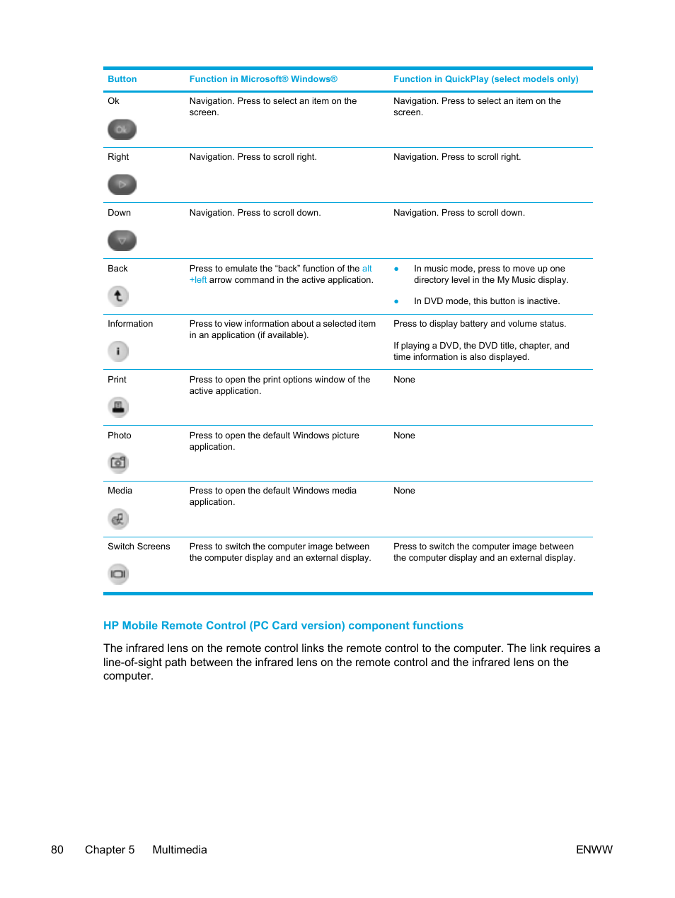 HP Pavilion dv5221tx Notebook PC User Manual | Page 90 / 184