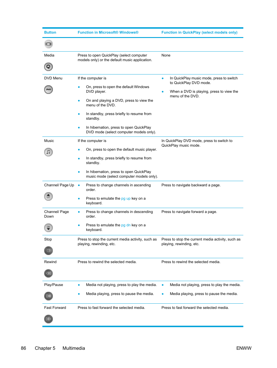 86 chapter 5 multimedia enww | HP Pavilion dv5221tx Notebook PC User Manual | Page 96 / 184