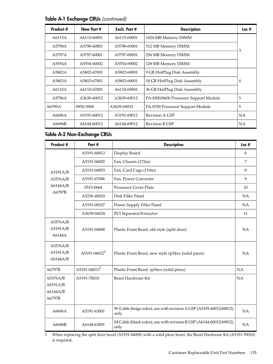 Non-exchange crus | HP 9000 rp5400 Servers User Manual | Page 135 / 163