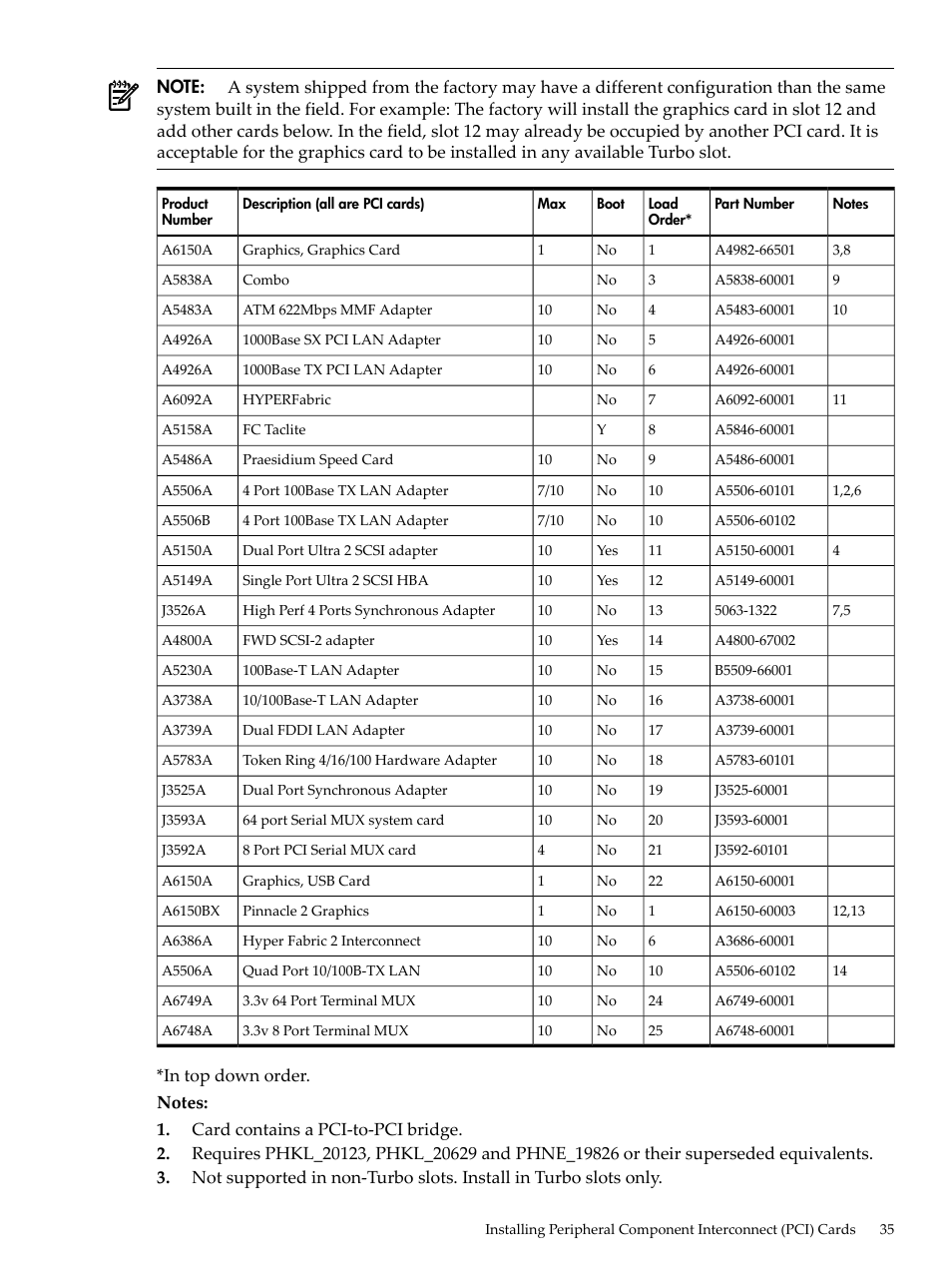 HP 9000 rp5400 Servers User Manual | Page 35 / 163