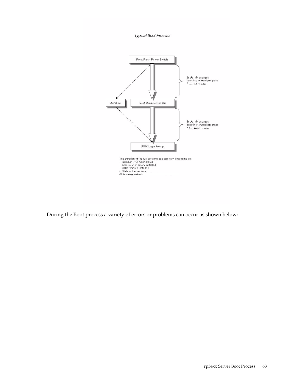 HP 9000 rp5400 Servers User Manual | Page 63 / 163