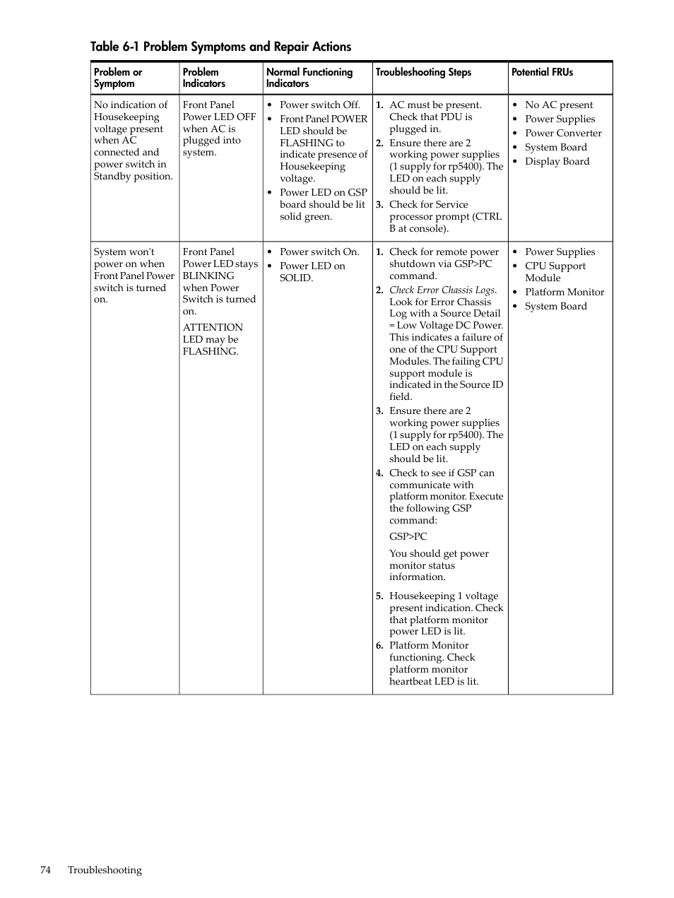 Problem symptoms and repair actions | HP 9000 rp5400 Servers User Manual | Page 74 / 163