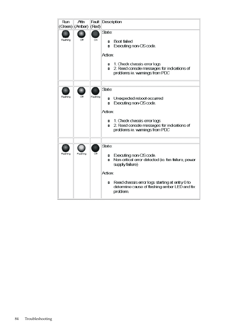 HP 9000 rp5400 Servers User Manual | Page 84 / 163