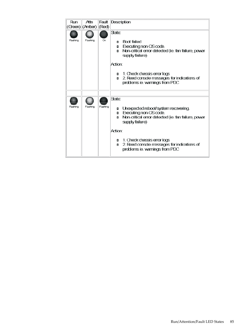 HP 9000 rp5400 Servers User Manual | Page 85 / 163