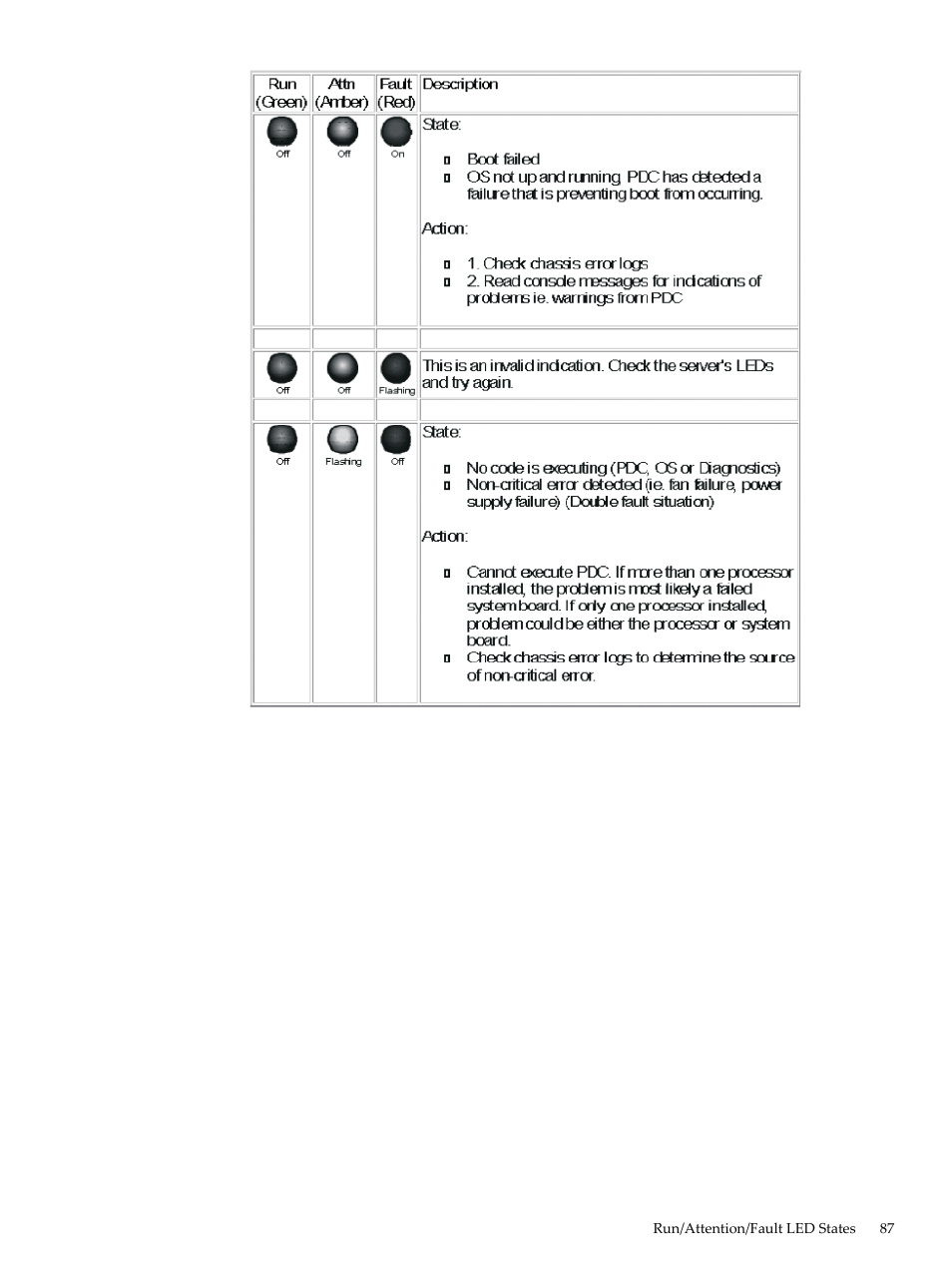 HP 9000 rp5400 Servers User Manual | Page 87 / 163