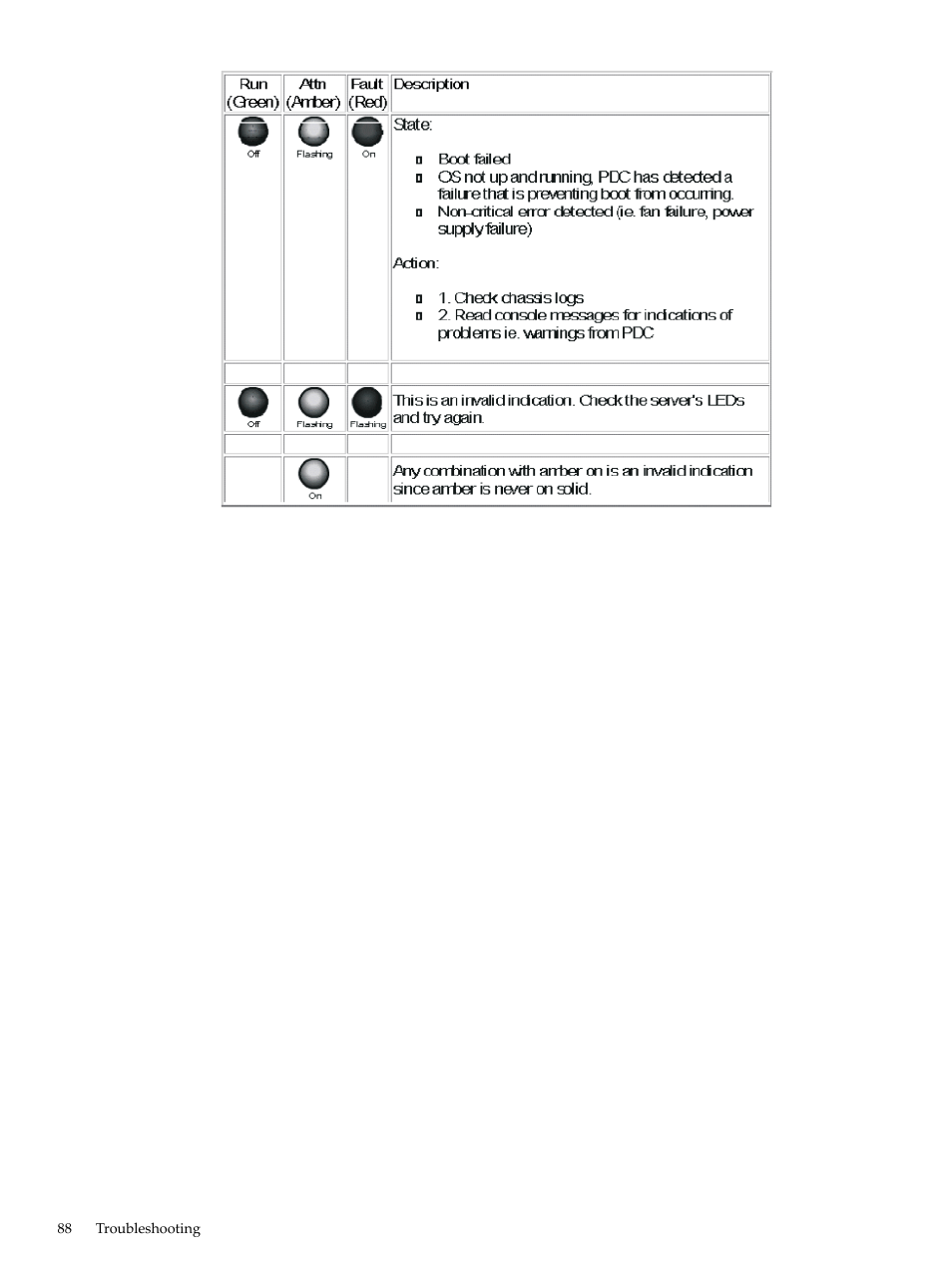 HP 9000 rp5400 Servers User Manual | Page 88 / 163