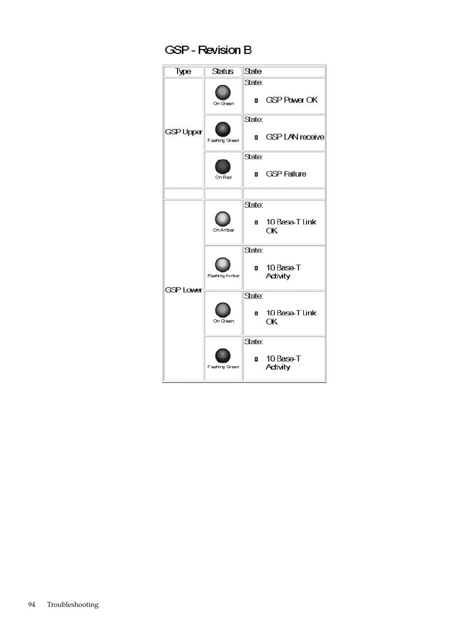 HP 9000 rp5400 Servers User Manual | Page 94 / 163