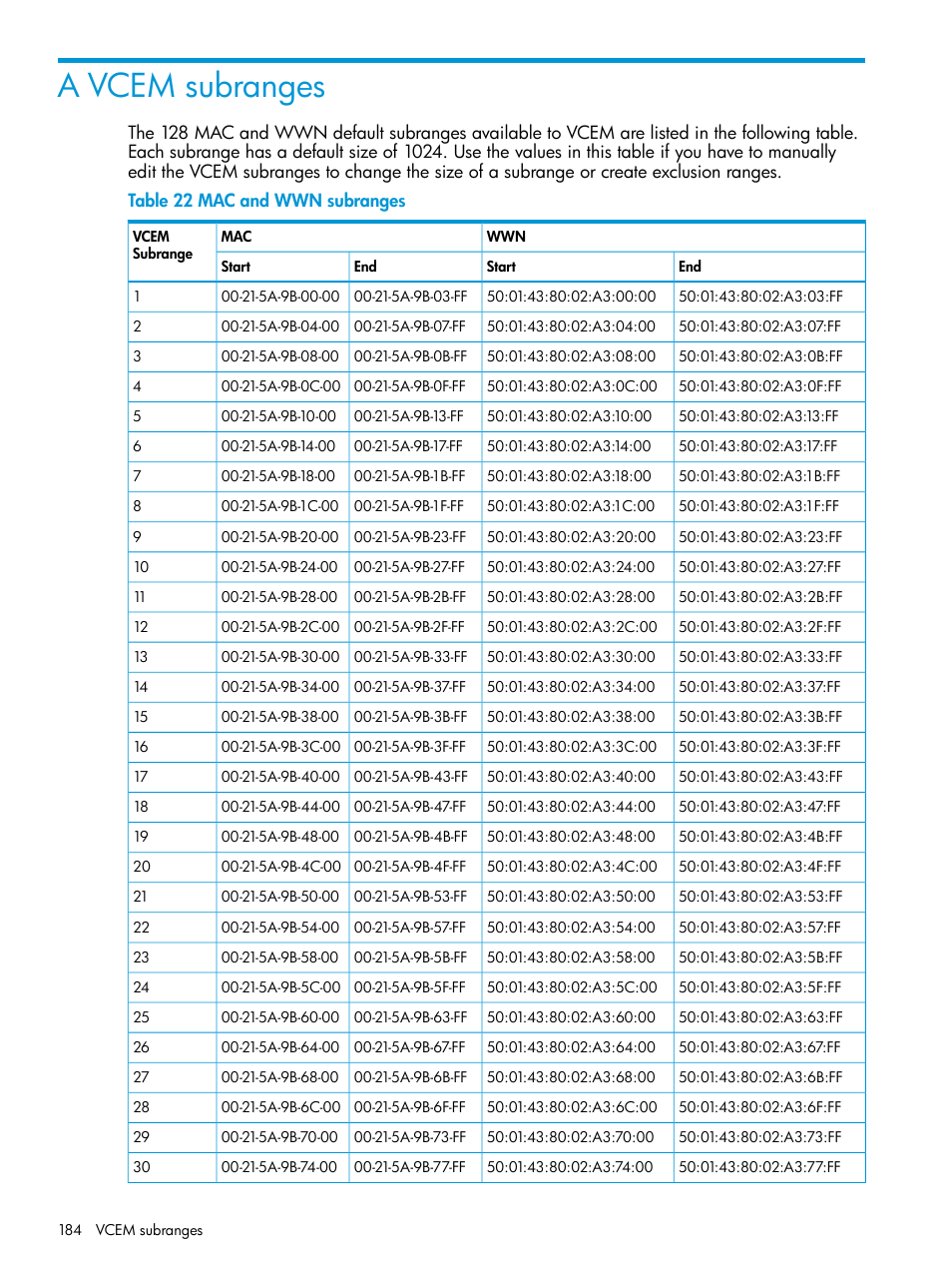 A vcem subranges | HP Insight Management-Software User Manual | Page 184 / 194