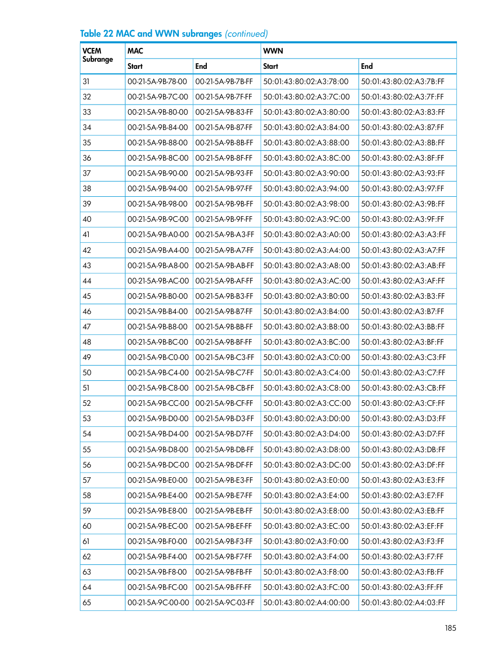 HP Insight Management-Software User Manual | Page 185 / 194